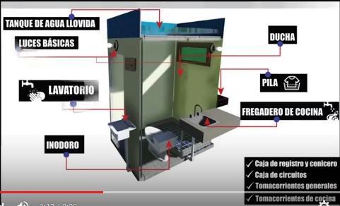 MODULO ENERGÉTICO generador de viviendas